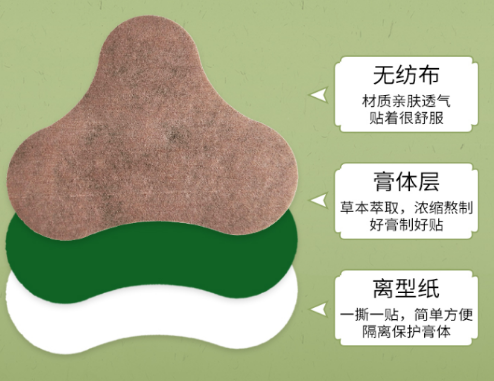 膏药OEM代加工的成本分析及利润空间是多少？