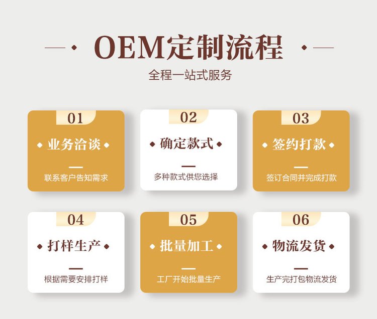 膏药贴牌生产流程